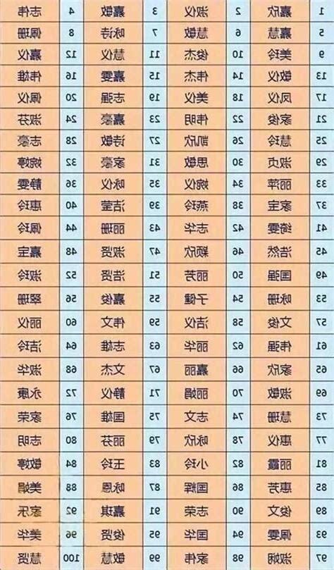 姓名測試評分|免費姓名測試打分2023版，根據周易八字五行及五格。